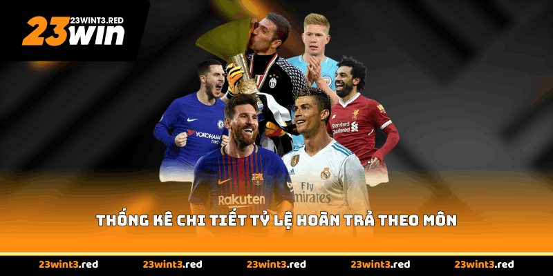 Thống kê chi tiết tỷ lệ hoàn trả theo môn